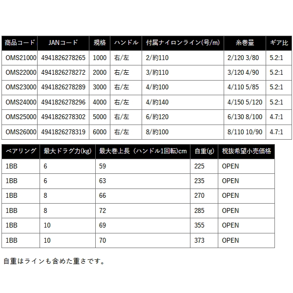 画像: （25年12月新商品） OGK オーナメントスピン2 OMS26000 （小型商品）