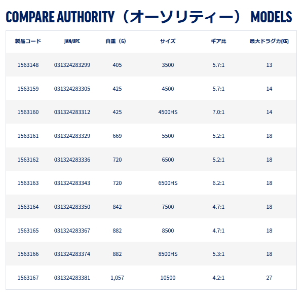 画像: ペン（PENN） オーソリティー 6500 （返品不可） （小型商品）