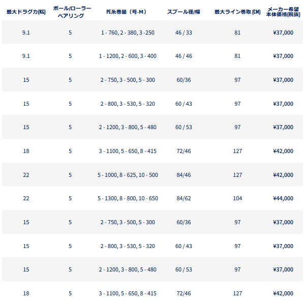 画像: ペン（PENN） ファゾムII 2スピード 80LD2（右） （返品不可） （小型商品）