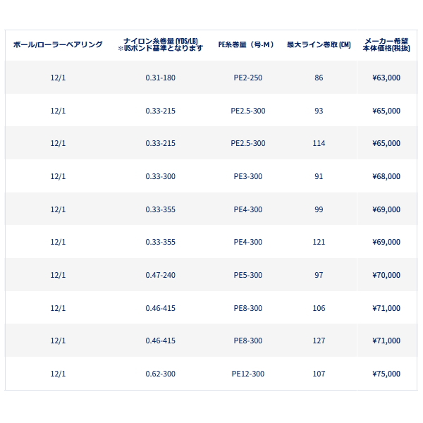 画像: ペン（PENN） オーソリティー 6500 （返品不可） （小型商品）