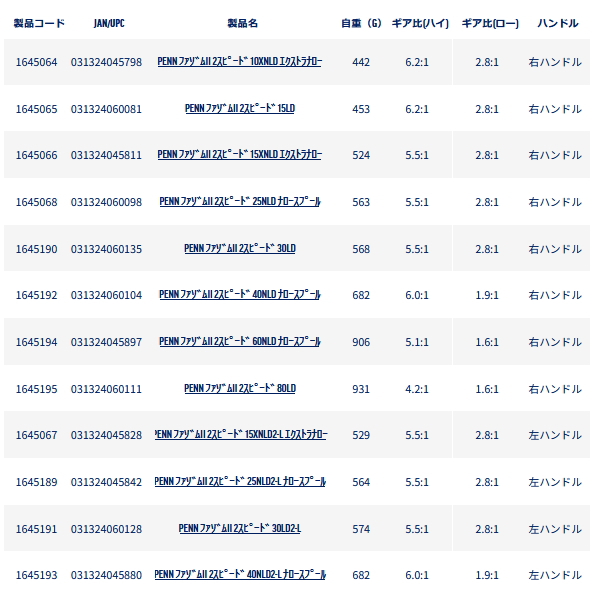画像: ペン（PENN） ファゾムII 2スピード 80LD2（右） （返品不可） （小型商品）