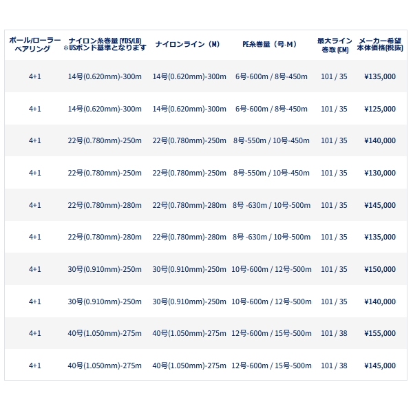 画像: ペン（PENN） インターナショナル VI 70VIS ゴールド （返品不可） （小型商品）