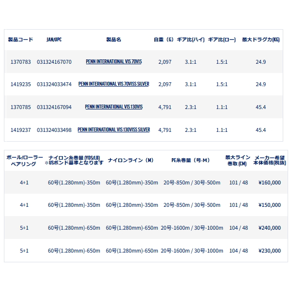 画像: ペン（PENN） インターナショナル VI 70VIS ゴールド （返品不可） （小型商品）