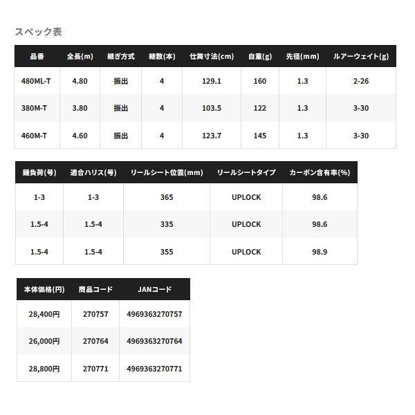 画像: （23年2月新商品） シマノ 23 ボーダレス BB 460MH-T （仕舞寸法 124.1cm） （保証書付き）