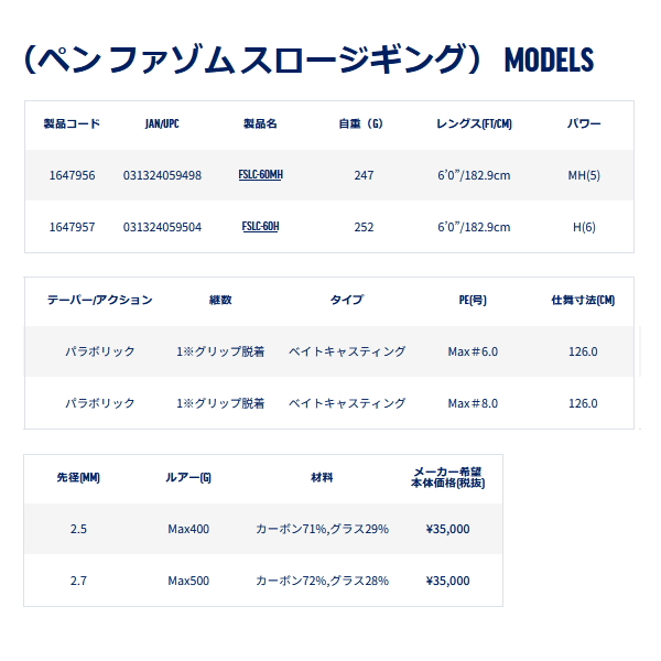 画像: ペン（PENN） ファゾム スロージギング FSLC-60H （仕舞寸法 126.0cm） （保証書付き） （返品不可）