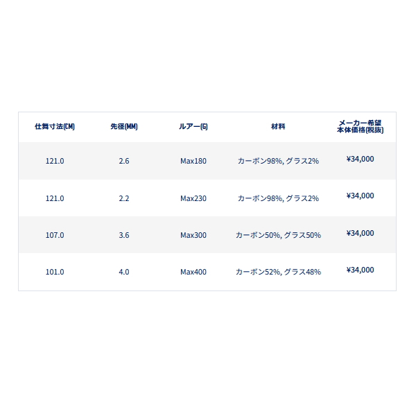 画像: ペン（PENN） スラマー ジギング SLJS-63ML （仕舞寸法 121.0cm） （保証書付き） （返品不可）