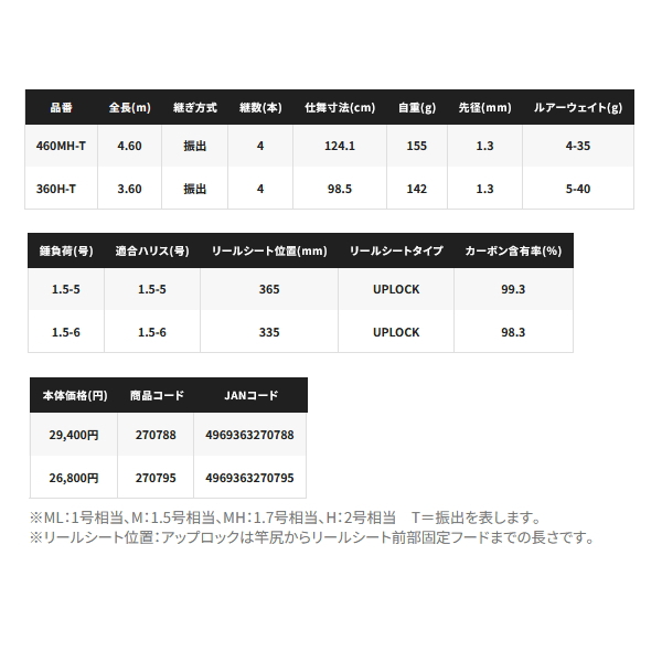 画像: （23年2月新商品） シマノ 23 ボーダレス BB 460MH-T （仕舞寸法 124.1cm） （保証書付き）
