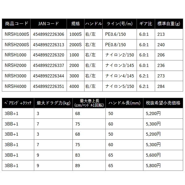 画像: （26年1月新商品） PROX ネロストSH NRSH2000 （小型商品）