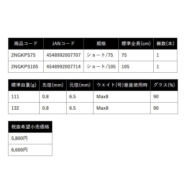 画像: （26年1月新商品） PROX 二代目根魚権蔵キワぽちゃ 2NGKPS105 （全長 105cm） （保証書付き）