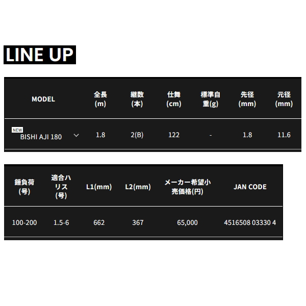 画像: （26年6月新商品） アルファタックル（alpha tackle） ハイパーブレード ビシアジ 180 （仕舞寸法 122cm） （6月発売予定／ご予約受付中）