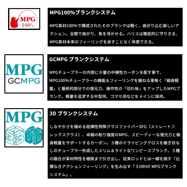 画像2: （26年6月新商品） アルファタックル（alpha tackle） ハイパーブレード ビシアジ 180 （仕舞寸法 122cm） （6月発売予定／ご予約受付中）