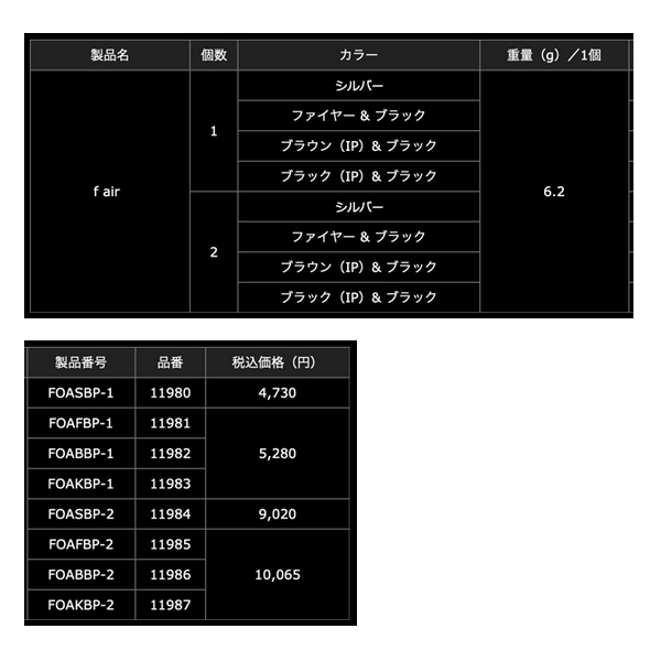 画像: （26年6月新商品） リブレ f air（フォルテ エアー） Bシリーズ FOAFBP-2 ノブ単体2個 ファイヤー／ブラック 11985 （6月発売予定／ご予約受付中） （返品不可） （小型商品）