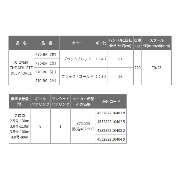画像: （送料サービス） （26年5月新商品） 黒鯛工房 カセ筏師 THE アスリート ディープフォース P70-BR（右） ブラック／レッド （5月発売予定／ご予約受付中） （小型商品）