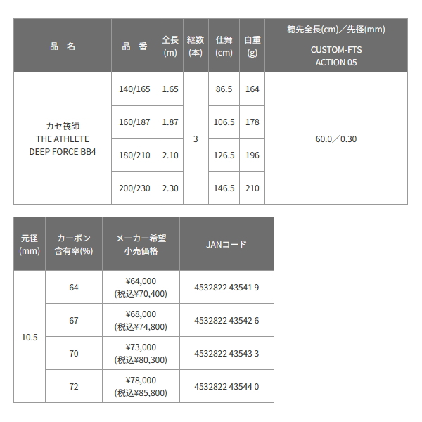 画像: （送料サービス） （26年5月新商品） 黒鯛工房 カセ筏師 THE アスリート ディープフォース BB4 180／210 （仕舞寸法 126.5cm） （保証書付き） （5月発売予定／ご予約受付中）