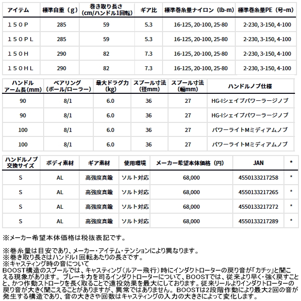 画像: （26年1月新商品） ダイワ 26 リョウガ 150P（右） （小型商品）