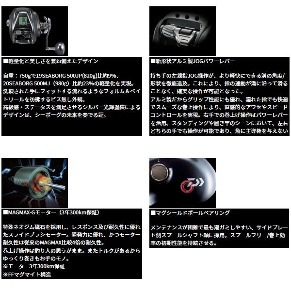 画像3: （26年1月新商品） ダイワ 26 シーボーグ 500J （小型商品）