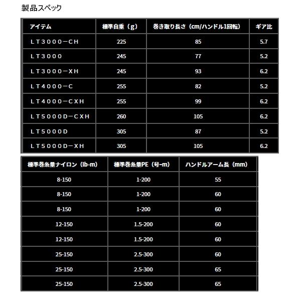 画像: （26年2月新商品） ダイワ 26 セルテート HD LT3000 （小型商品）