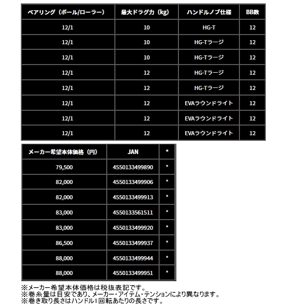 画像: （26年2月新商品） ダイワ 26 セルテート HD LT3000-CH （小型商品）
