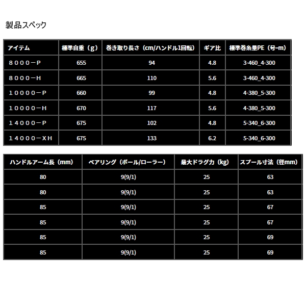 画像: （26年3月新商品） ダイワ 26 セルテート SW 8000-P （小型商品）