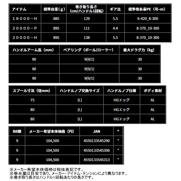 画像: （26年4月新商品） ダイワ 26 セルテート SW 18000-H （小型商品）