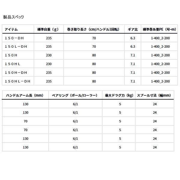 画像: （26年5月新商品） ダイワ 26 ティエラ IC 150HL（左） （小型商品）