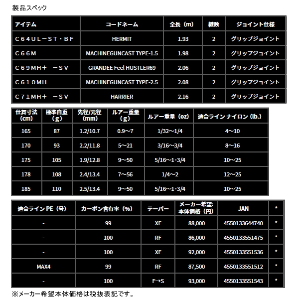 画像: （26年1月新商品） ダイワ スティーズ（ベイトキャスティングモデル） C66M （仕舞寸法 170cm） （保証書付き） （大型1/代引と離島不可）