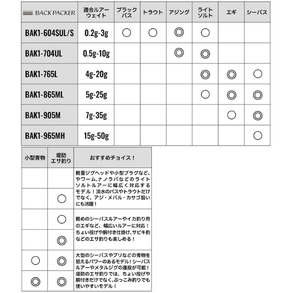 画像3: （26年8月新商品） メジャークラフト バックパッカー BAK1-604SUL／S （仕舞寸法 49cm） （保証書付き） （8月発売予定／ご予約受付中）