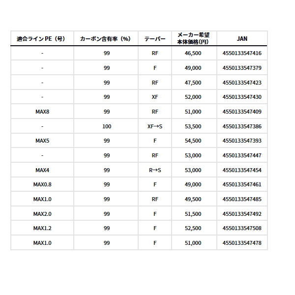 画像: （26年2月新商品） ダイワ ブラックレーベル SC C66M／ML-ST・BF （仕舞寸法 170cm） （保証書付き） （大型1/代引と離島不可）