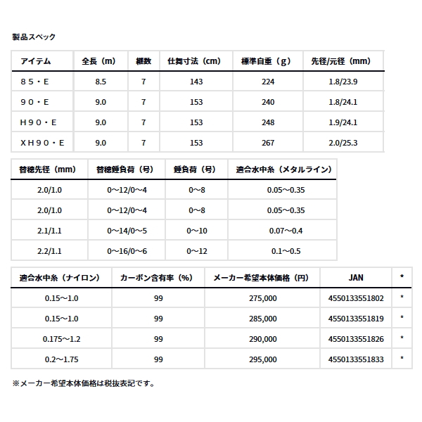 画像: （26年2月新商品） ダイワ 銀影競技 メガトルク 急瀬抜 85・E （仕舞寸法 143cm） （保証書付き） （大型1/代引と離島不可）