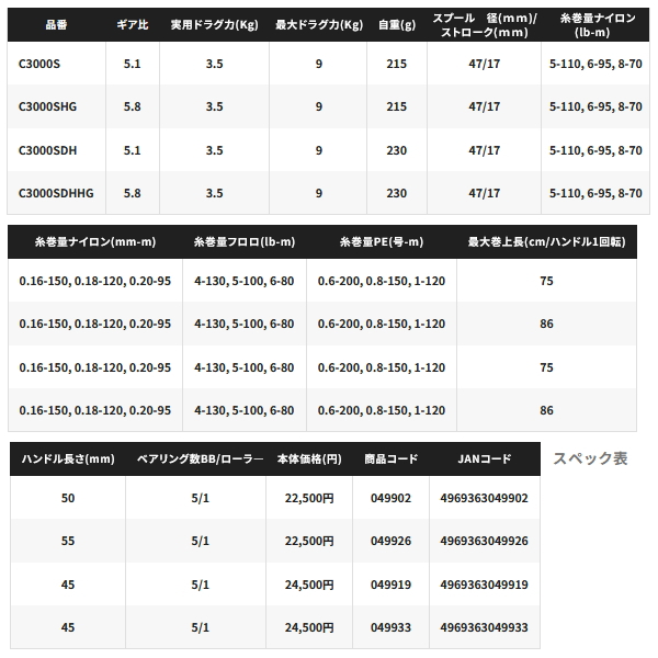 画像: （26年7月新商品） シマノ 26 セフィア BB C3000SHG （7月発売予定／ご予約受付中） （小型商品）