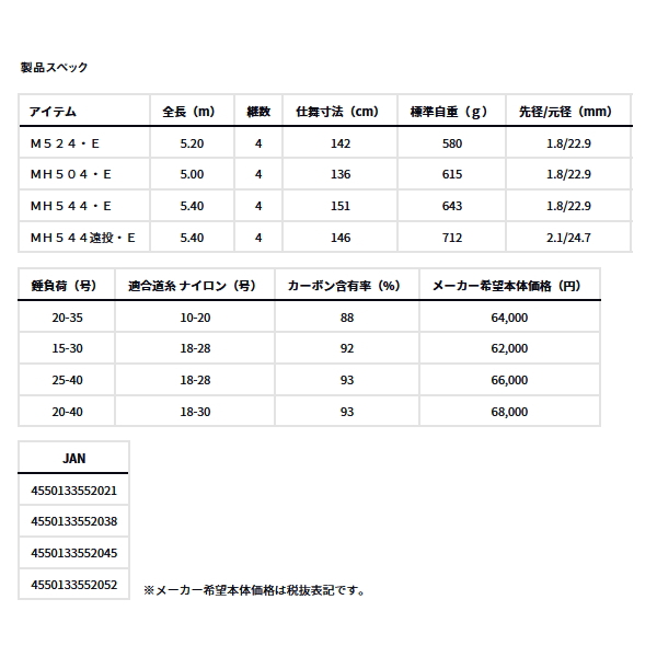 画像: （26年3月新商品） ダイワ キングフォース 石鯛 M524・E （仕舞寸法 142cm） （保証書付き） （大型1/代引と離島不可）