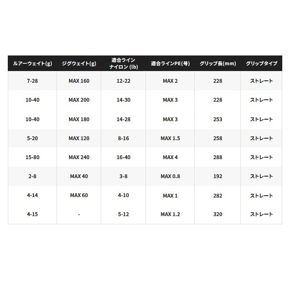 画像: （送料サービス） （26年7月新商品） シマノ 26 レサト 1704R-2 （仕舞寸法 130cm） （保証書付き） （7月発売予定／ご予約受付中）