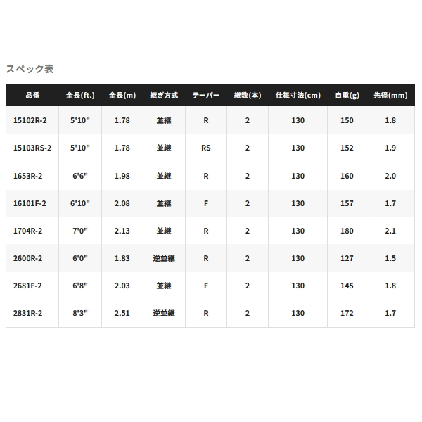 画像: （送料サービス） （26年7月新商品） シマノ 26 レサト 1704R-2 （仕舞寸法 130cm） （保証書付き） （7月発売予定／ご予約受付中）