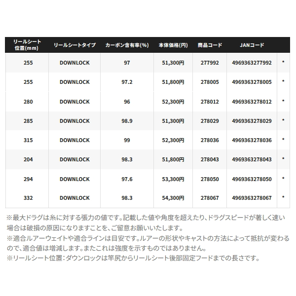 画像: （送料サービス） （26年7月新商品） シマノ 26 レサト 1704R-2 （仕舞寸法 130cm） （保証書付き） （7月発売予定／ご予約受付中）