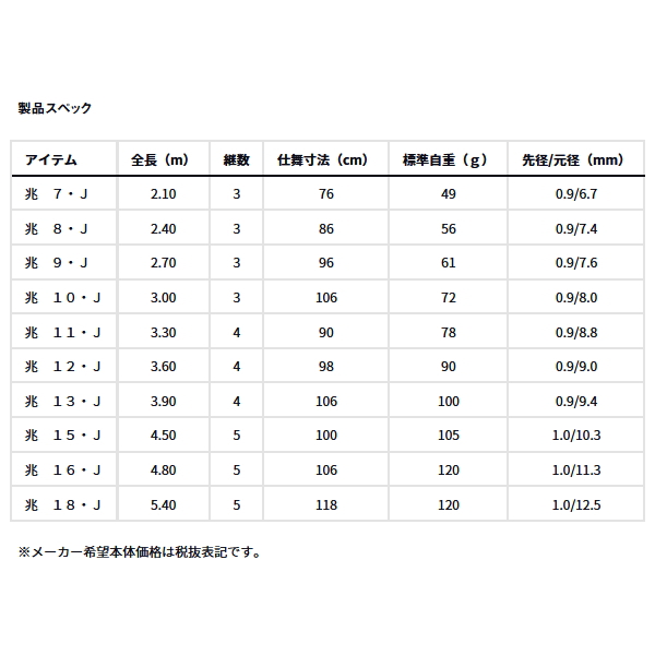 画像: （26年3月新商品） ダイワ 兆 9・J （仕舞寸法 96cm） （保証書付き）