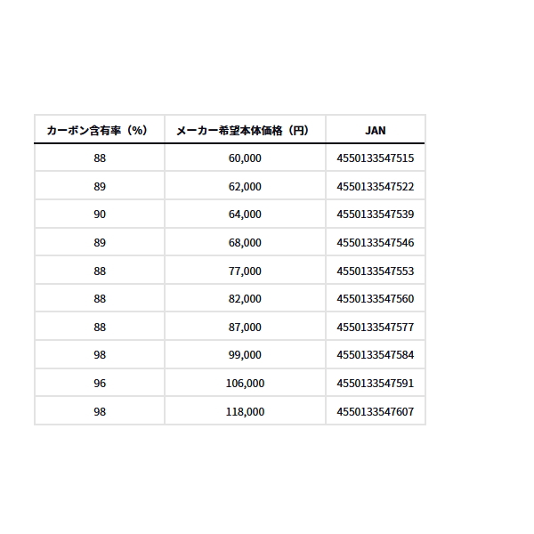 画像: （26年3月新商品） ダイワ 兆 9・J （仕舞寸法 96cm） （保証書付き）