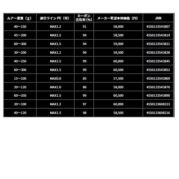 画像: （26年3月新商品） ダイワ 紅牙 AIR C72MHS-SMT・E （仕舞寸法 113cm） （保証書付き）
