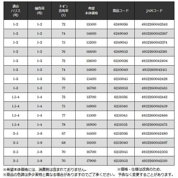 画像: （26年7月新商品） 宇崎日新 ジャパン メイド ベルノ イソ 5306 2号 5.40m （仕舞寸法 107cm） （7月発売予定／ご予約受付中）