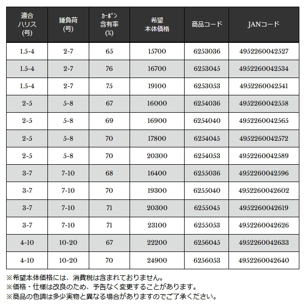 画像: （26年7月新商品） 宇崎日新 ジャパン メイド ベルノ イソ 5306 2.5号遠投 5.25m （仕舞寸法 107cm） （7月発売予定／ご予約受付中）