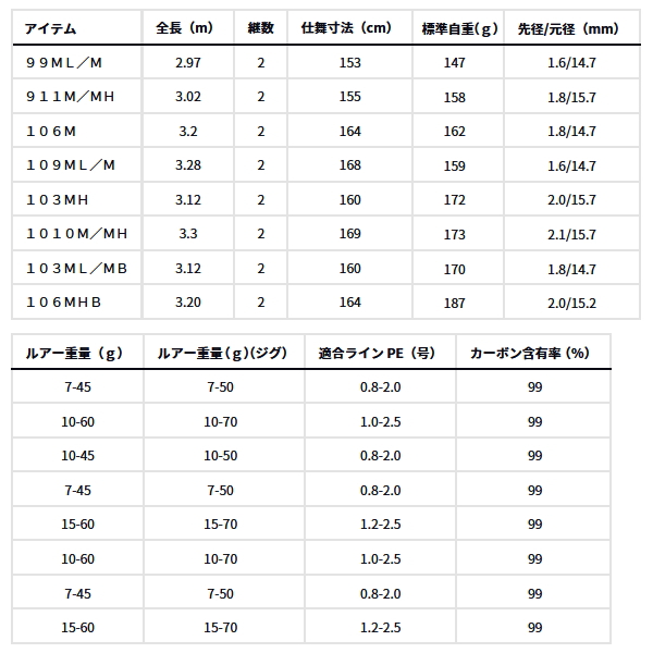 画像: （26年4月新商品） ダイワ オーバーゼア SX 99ML／M （仕舞寸法 153cm） （保証書付き） （大型1/代引と離島不可）