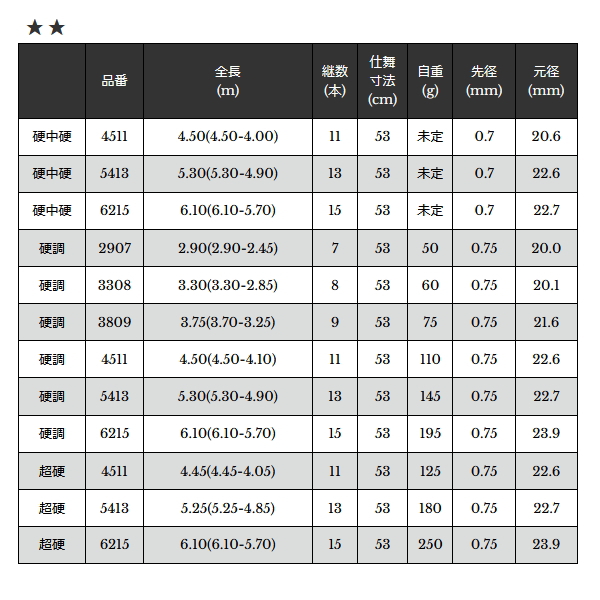 画像: （26年7月新商品） 宇崎日新 2WAY 遊々丹 超硬 4511 （仕舞寸法 53cm） （7月発売予定／ご予約受付中）