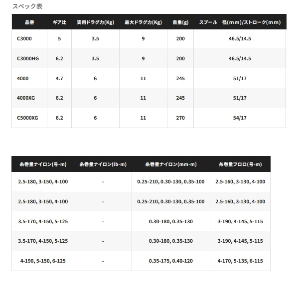 画像: （26年9月新商品） シマノ 26 ミラベル 4000XG （9月発売予定／ご予約受付中） （小型商品）
