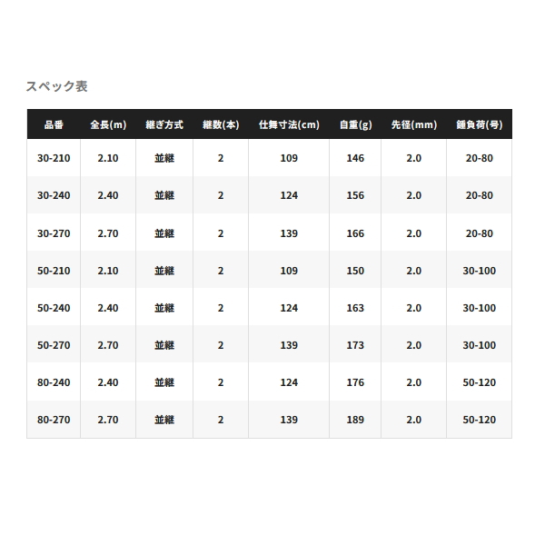 画像: （26年9月新商品） シマノ 26 海明 30-210 （仕舞寸法 109cm） （保証書付き） （9月発売予定／ご予約受付中）