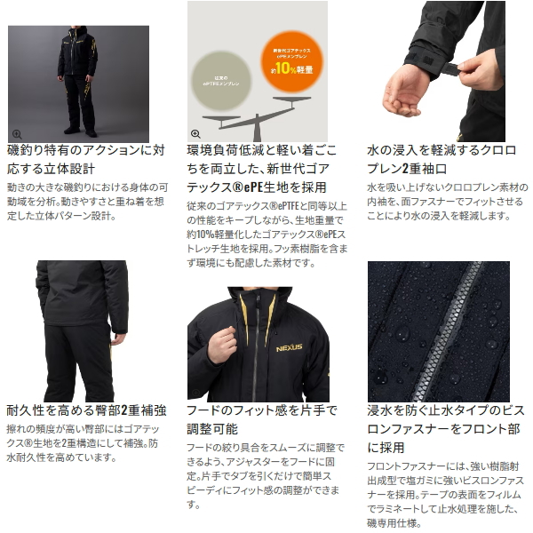画像3: （26年9月新商品） シマノ ネクサス ゴアテックス ウォームスーツ RB-150Z ブラック Lサイズ （9月発売予定／ご予約受付中）
