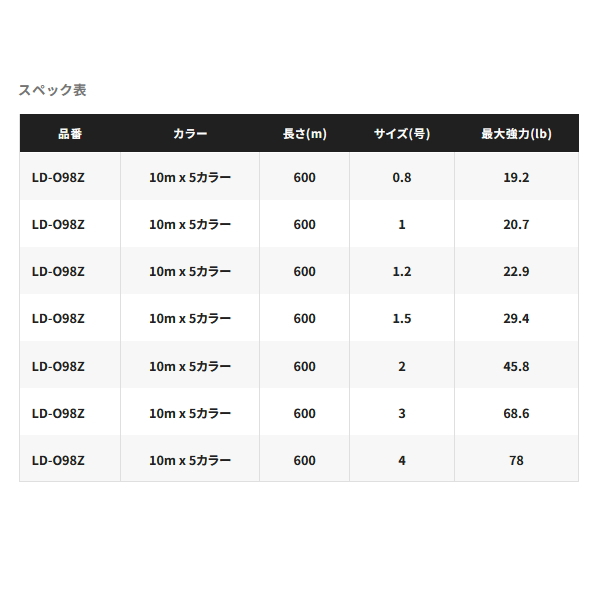 画像: （26年9月新商品） シマノ オシアジガー MX8+ PE LD-O98Z 600m 0.8号 10m×5カラー （9月発売予定／ご予約受付中） （小型商品）