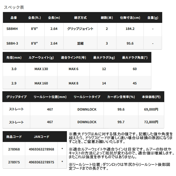 画像: （26年11月新商品） シマノ 26 オシアプラッガー フルスロットル S88MH （仕舞寸法 184.2cm） （保証書付き） （11月発売予定） （大型2／代引と離島不可）