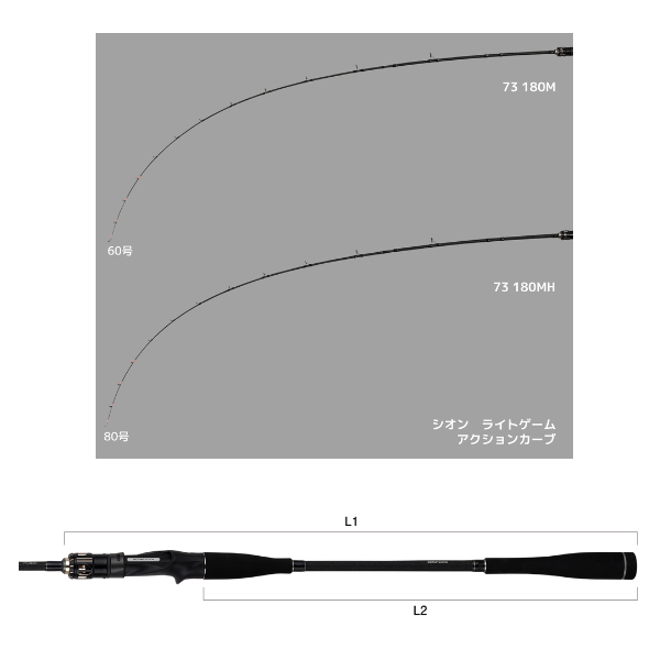画像3: （26年9月新商品） アルファタックル（alpha tackle） シオン ライトゲーム 73 180M （仕舞寸法 93.0cm） （9月発売予定／ご予約受付中）