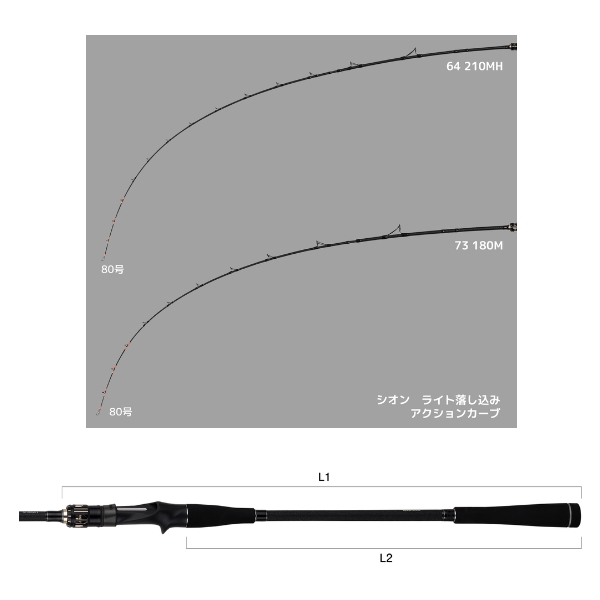画像3: （26年9月新商品） アルファタックル（alpha tackle） シオン ライト落し込み 64 210MH （仕舞寸法 109.0cm） （9月発売予定／ご予約受付中）