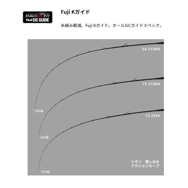 画像2: （26年9月新商品） アルファタックル（alpha tackle） シオン 落し込み 73 215MH （仕舞寸法 113.0cm） （9月発売予定／ご予約受付中）