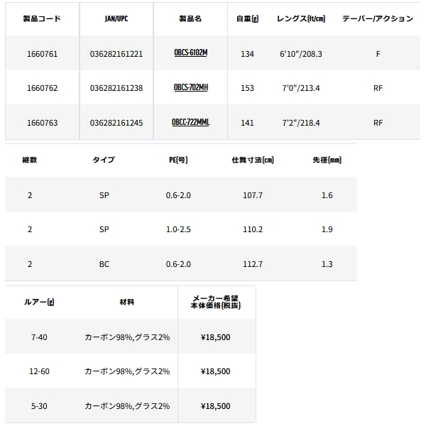 画像: （26年9月新商品） アブガルシア オーシャンフィールド ボートキャスティング OBCS-702MH （仕舞寸法 110.2cm） （保証書付き） （返品不可）